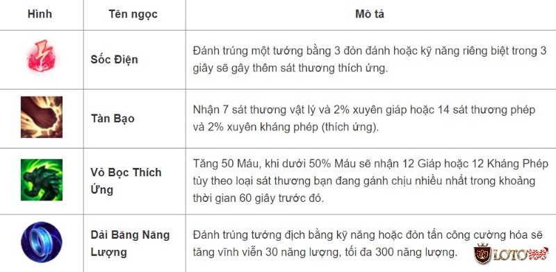 Nghiên cứu về bảng ngọc sử dụng cho tướng Morgana