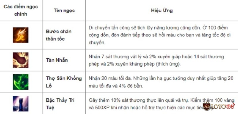 Thành phần bảng ngọc Graves được sử dụng nhiều nhất