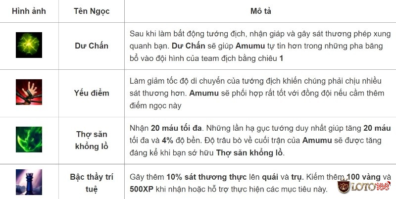 Tìm hiểu bảng ngọc được sử dụng cho Amumu 