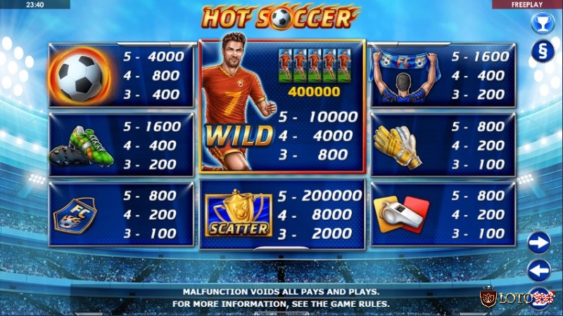 Các biểu tượng trong game slot Hot Soccer