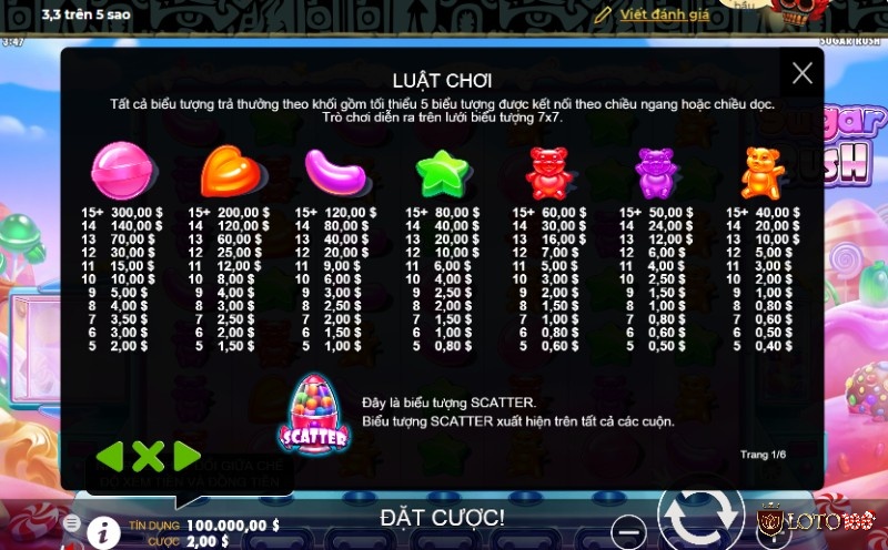 Các biểu tượng trong game slot chủ đề kẹo này rất dễ thương