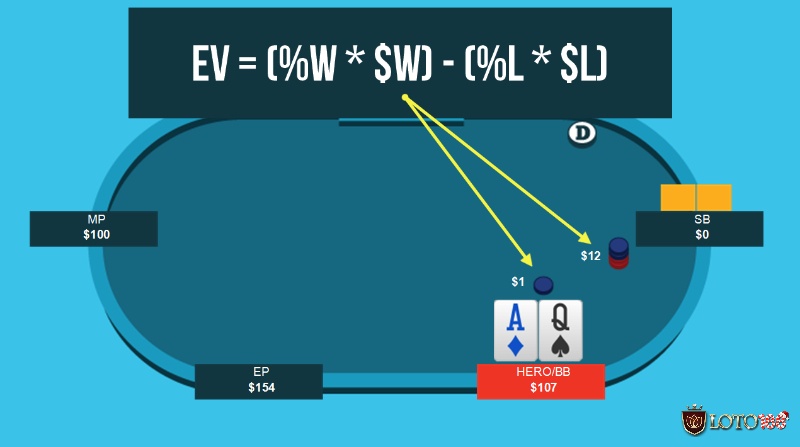 Tác dụng của EV Poker trong những trận đấu đông người