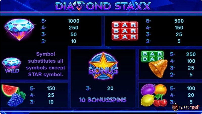 Với tính năng Super Stake sẽ phải trả từ 0.2 đến 200 USD mỗi vòng quay