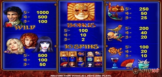 Bảng hệ số trả thưởng của các biểu tượng của slot Casanova