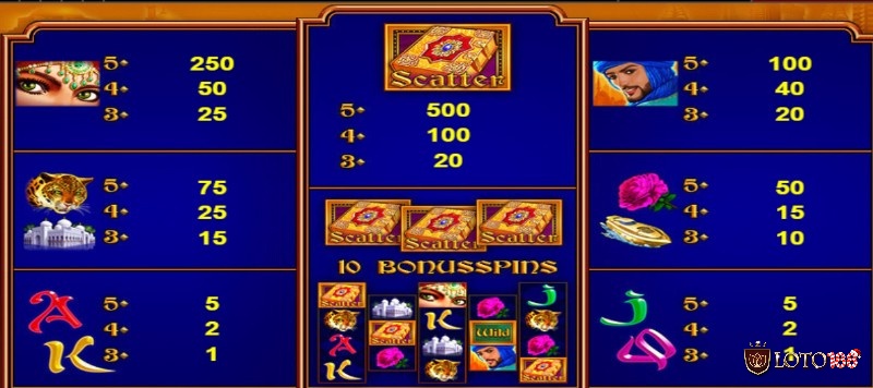 Các biểu tượng trong game slot GoldenBook