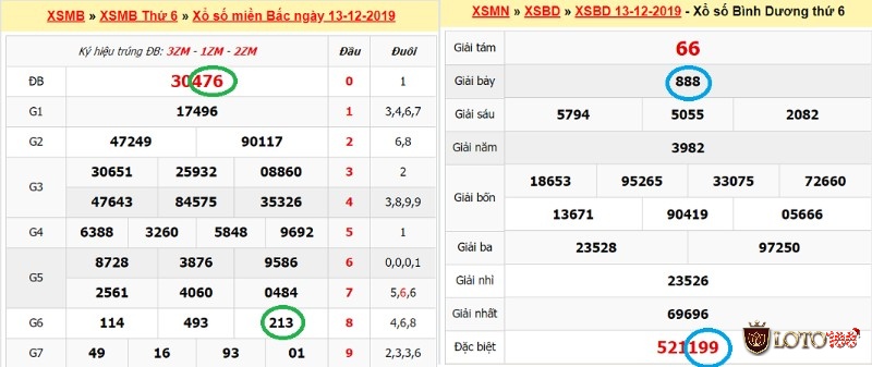 Xỉu chủ miền Bắc và miền Nam có thể ăn cao nhất là 1:970 cho xỉu chủ đuôi