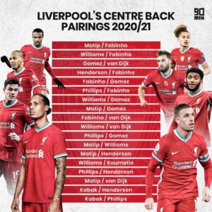 Hậu vệ hay nhất Liverpool: Top hậu vệ xuất sắc nhất hiện nay