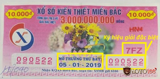 Tìm hiểu những lưu ý quan trọng trong cách dò xổ số miền bắc