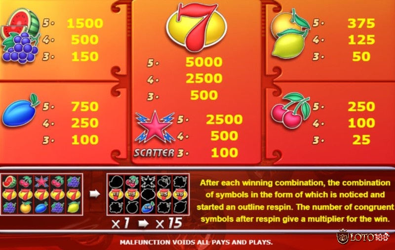 Các biểu tượng trong game slot này