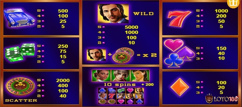 Biểu tượng lá bài có giá trị thấp trong Casinova slot nhưng xuất hiện khá thường xuyên