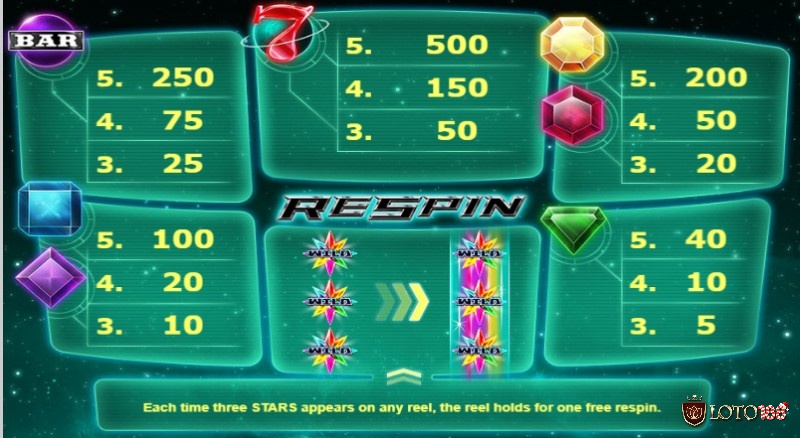 Biểu tượng số 7 đỏ có giá trị nhất trong Gem Star slot