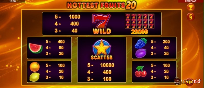 Các biểu tượng trái cây cổ điển góp mặt trong danh sách biểu tượng của Hottest Fruits 20 slot